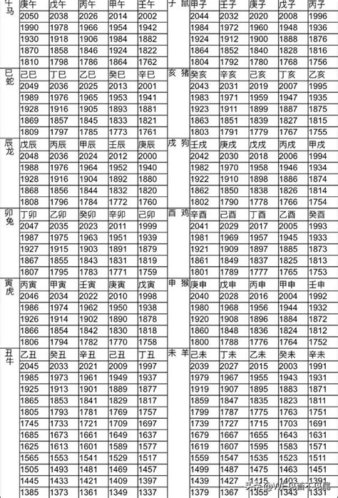 屬猴年次|【十二生肖年份】12生肖年齡對照表、今年生肖 